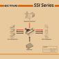 Preview: ECTIVE SSI 15 4in1 Sinus-Inverter 1500W/12V Sinus-Wechselrichter mit MPPT-Solarladeregler, Ladegerät und NVS